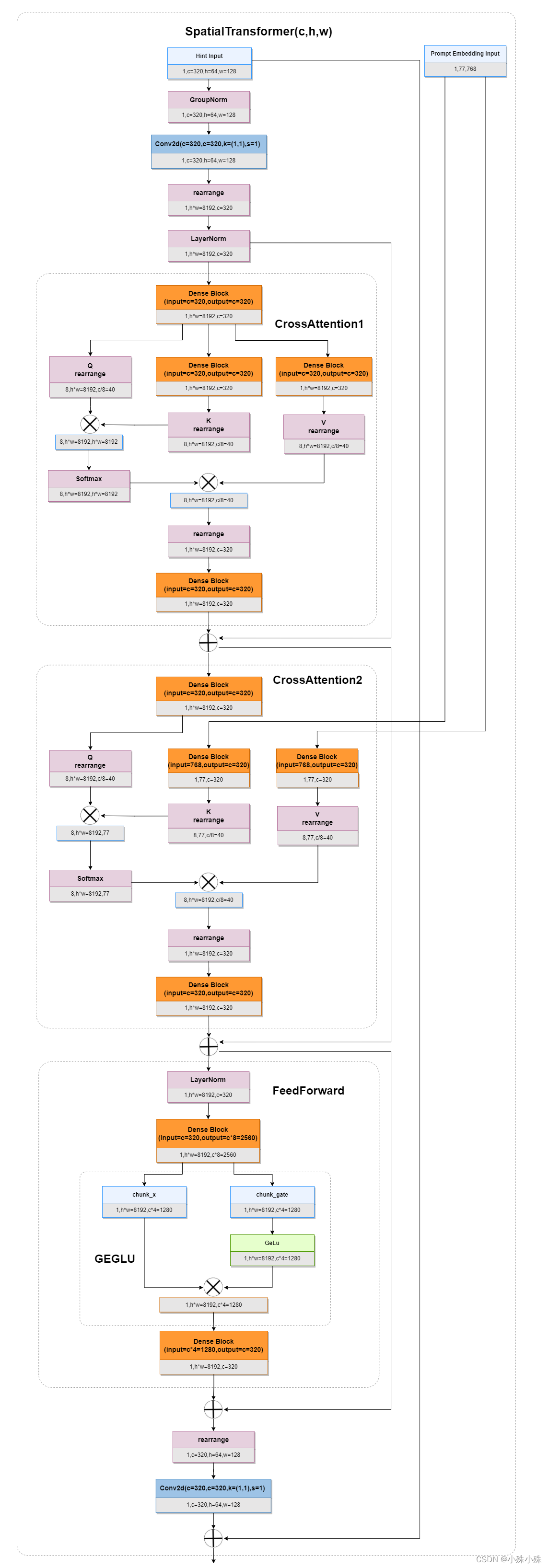 万字长文解读Stable Diffusion的核心插件—ControlNet,第9张