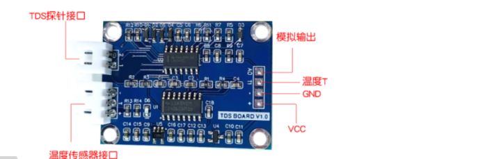 动手实践丨手把手教你用STM32做一个智能鱼缸,第15张