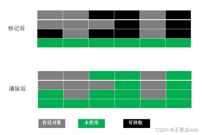 JVM基础，面试常见问题,第10张