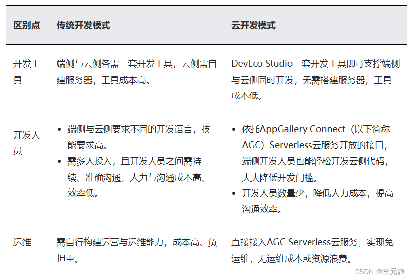 深度解析HarmonyOS开发-活动召集令元服务【鸿蒙北向应用开发实战】,在这里插入图片描述,第3张