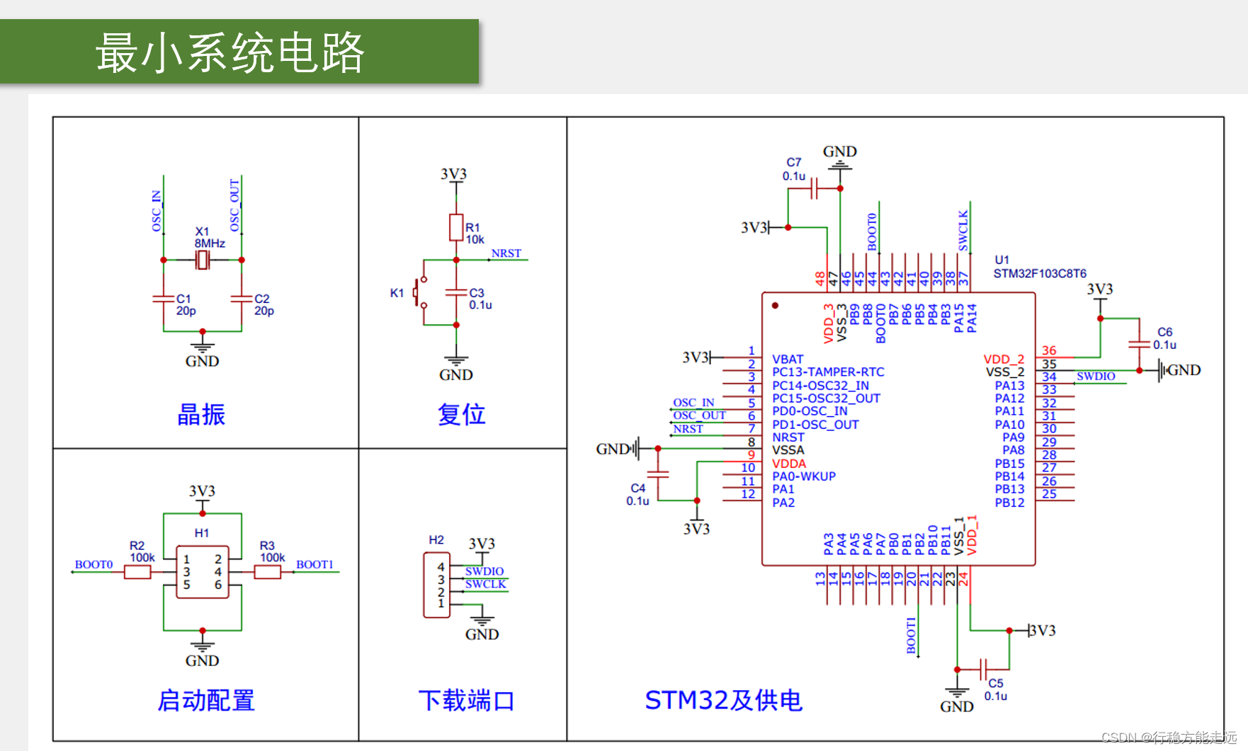 江科大STM32 上,在这里插入图片描述,第10张