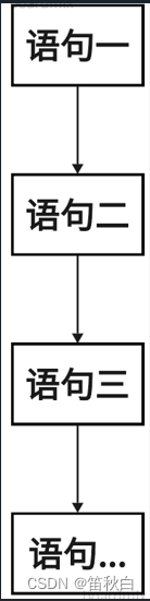 速过计算机二级python——第三讲：程序控制,在这里插入图片描述,第2张