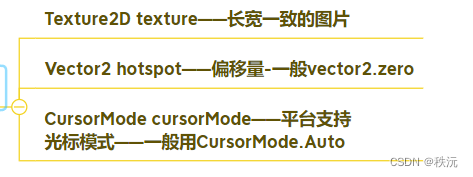 【Unity自制手册】unity常用API大全——一篇文章足以（万字详解）,在这里插入图片描述,第46张