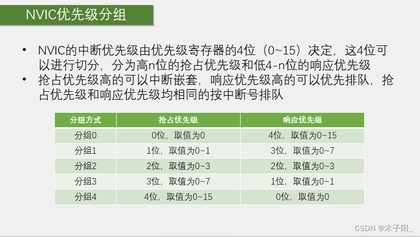 江科大STM32学习笔记（上）,在这里插入图片描述,第37张