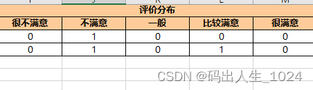 Springboot + EasyExcel + Vue 实现excel下载功能,第1张