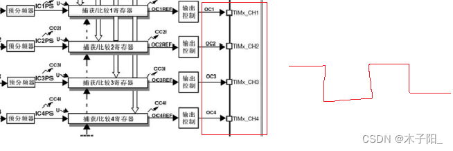 江科大STM32学习笔记（上）,在这里插入图片描述,第107张