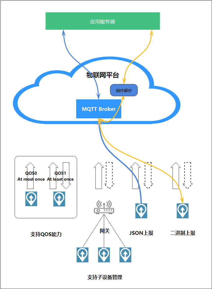 动手实践丨手把手教你用STM32做一个智能鱼缸,第40张