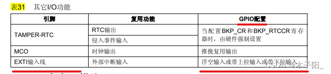 江科大STM32学习笔记（上）,在这里插入图片描述,第44张
