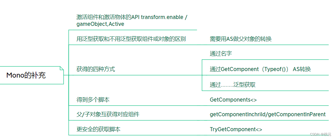 【Unity自制手册】unity常用API大全——一篇文章足以（万字详解）,在这里插入图片描述,第12张