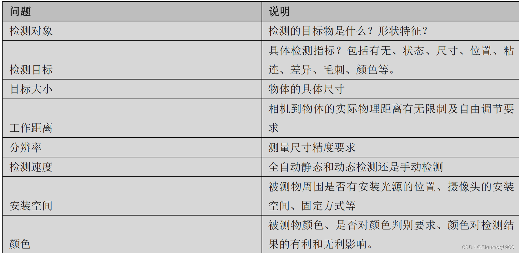 选型 之 工业相机篇,第2张