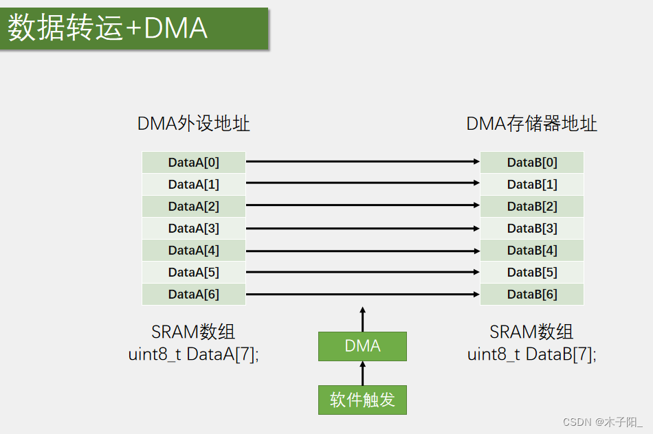 江科大STM32学习笔记（上）,在这里插入图片描述,第227张