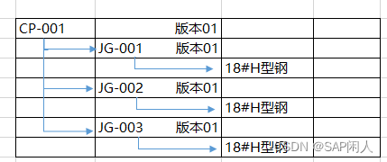 闲人闲谈PS之五十三——离散制造中的魔鬼--物料套裁,在这里插入图片描述,第24张