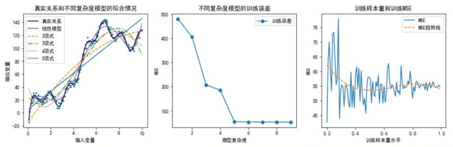 python机器学习数据建模与分析——数据预测与预测建模,第10张