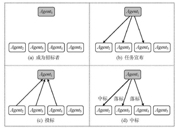 合同网相关,第1张