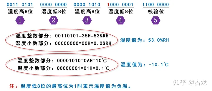 温湿度传感器理解,第3张