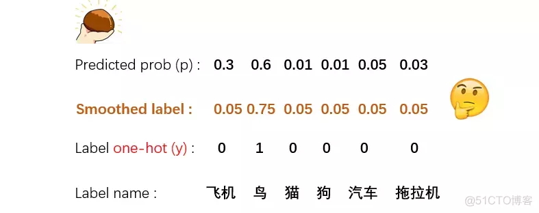 标签平滑（Label Smoothing）详解,第11张