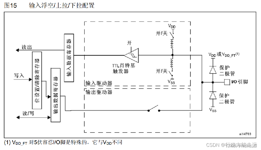 江科大STM32 上,在这里插入图片描述,第29张