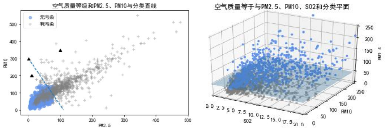 python机器学习数据建模与分析——数据预测与预测建模,第3张