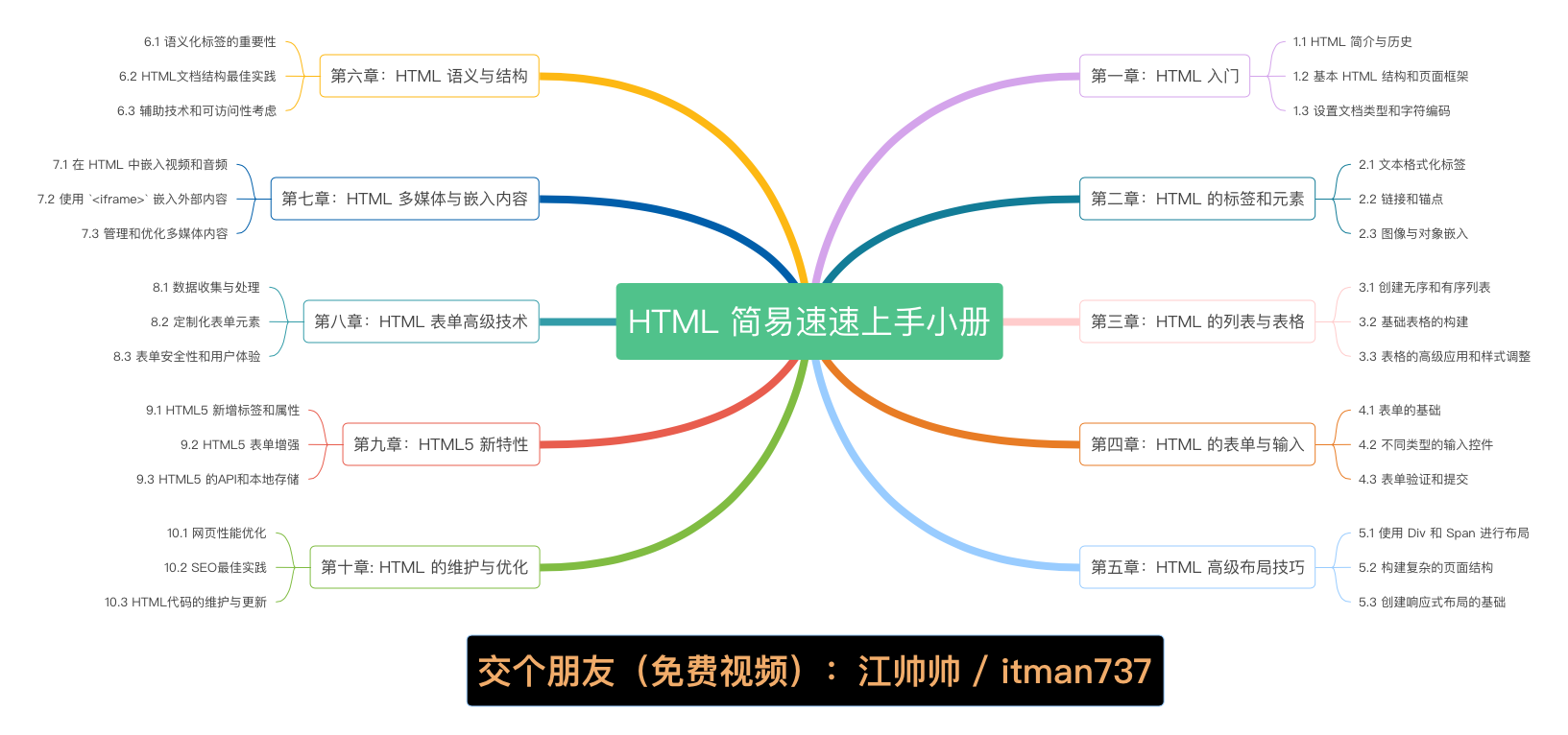 《HTML 简易速速上手小册》第9章：HTML5 新特性（2024 最新版）,在这里插入图片描述,第1张