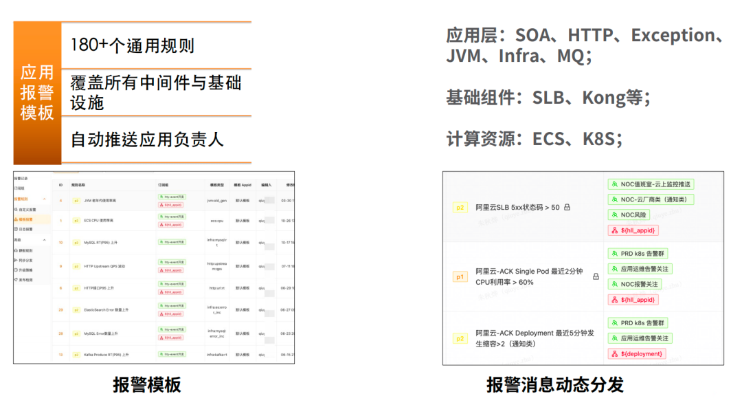 货拉拉智能监控实践：如何解决多云架构下的故障应急问题？,file,第15张