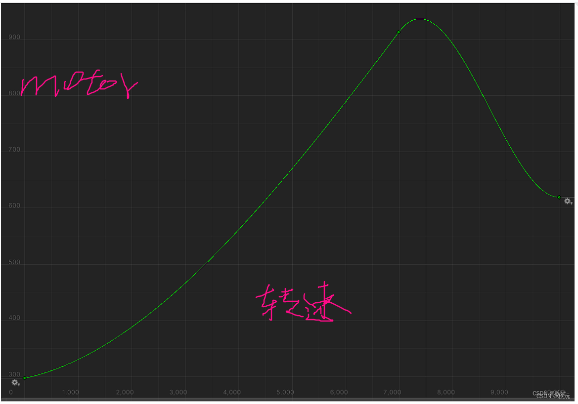 【Unity3D赛车游戏】【六】如何在Unity中为汽车添加发动机和手动挡变速？,在这里插入图片描述,第3张