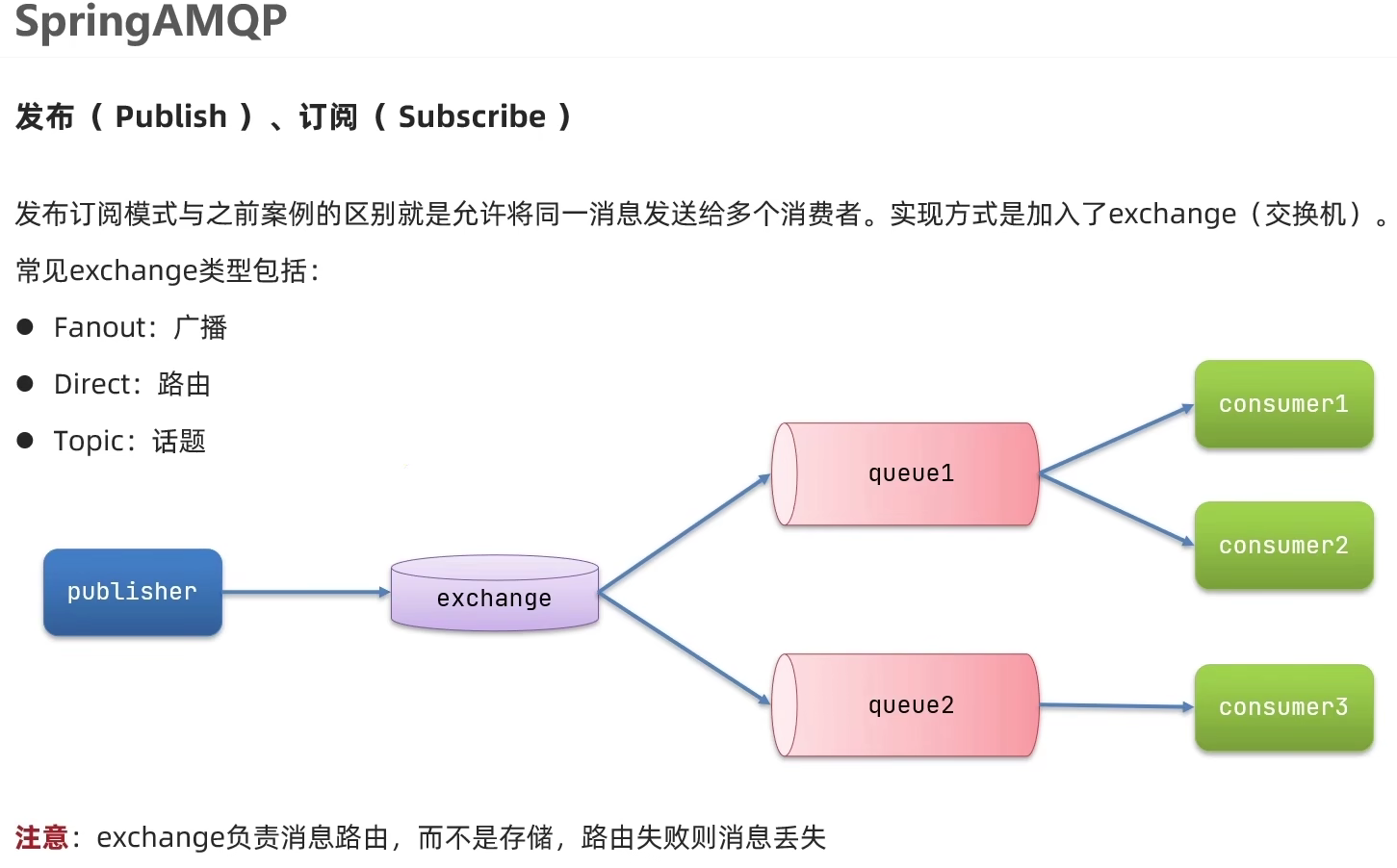 微服务—RabbitMQ,第16张