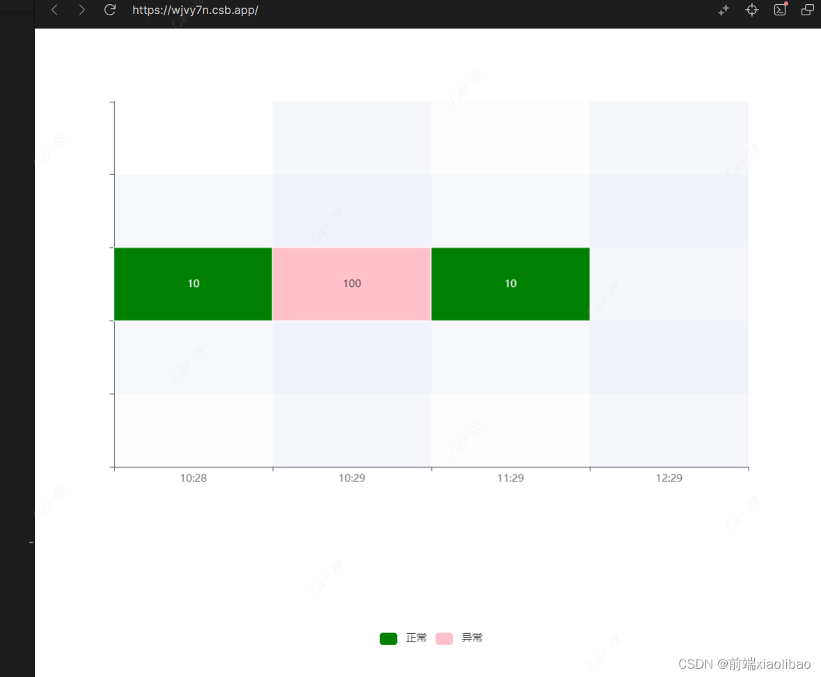 #Echarts:热力图 type: “heatmap“图例显示,第1张 #Echarts:热力图 type: “heatmap“图例显示,在这里插入图片描述,第1张