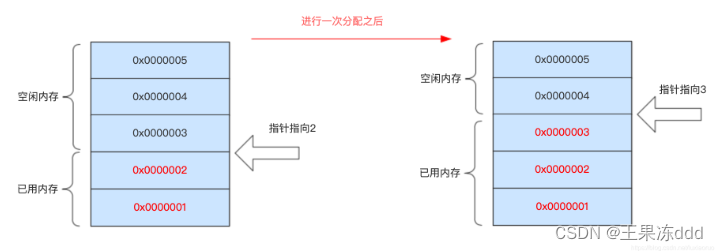 JVM基础，面试常见问题,第3张