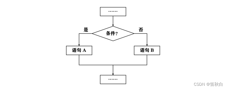 速过计算机二级python——第三讲：程序控制,在这里插入图片描述,第6张