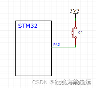 江科大STM32 上,在这里插入图片描述,第94张