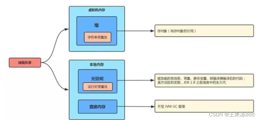 JVM基础，面试常见问题,第2张