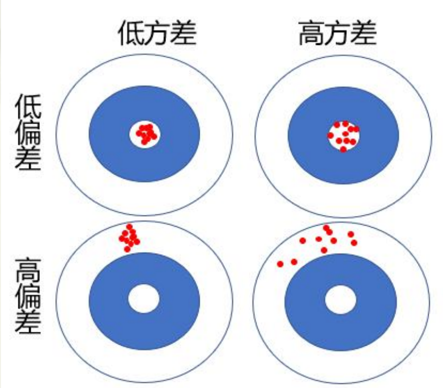 python机器学习数据建模与分析——数据预测与预测建模,第21张