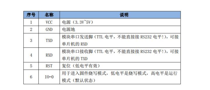 动手实践丨手把手教你用STM32做一个智能鱼缸,第20张