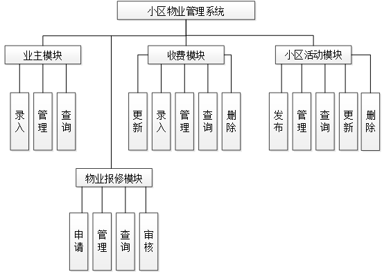 (附源码)Springboot小区物业管理系统 毕业设计 051745,第7张 (附源码)Springboot小区物业管理系统 毕业设计 051745,第7张