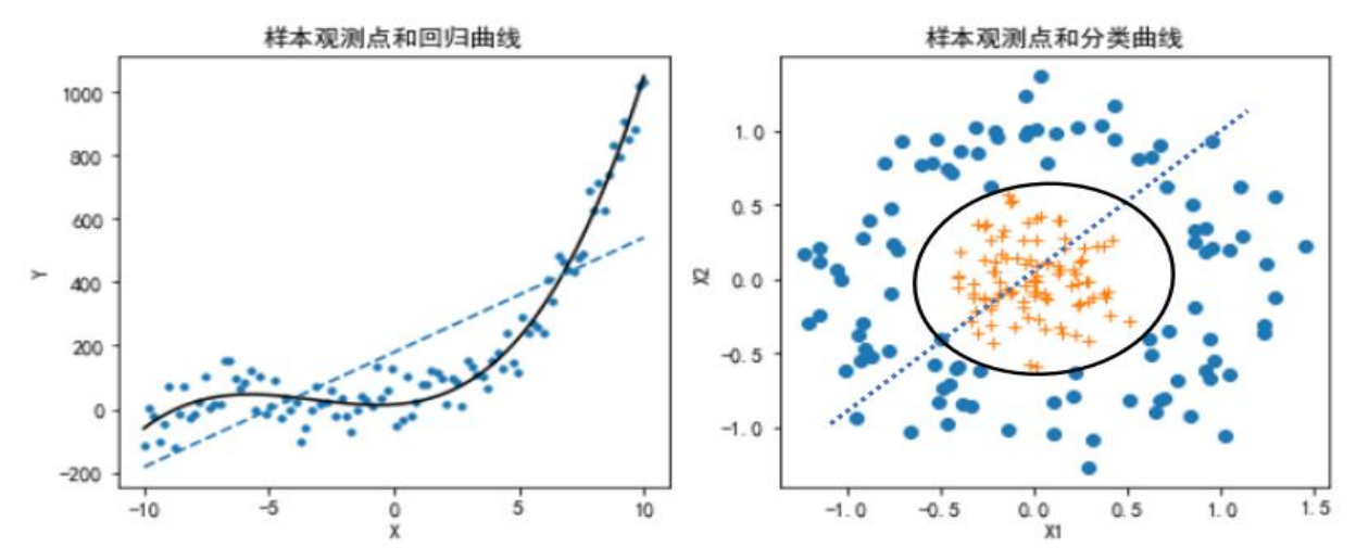 python机器学习数据建模与分析——数据预测与预测建模,第4张