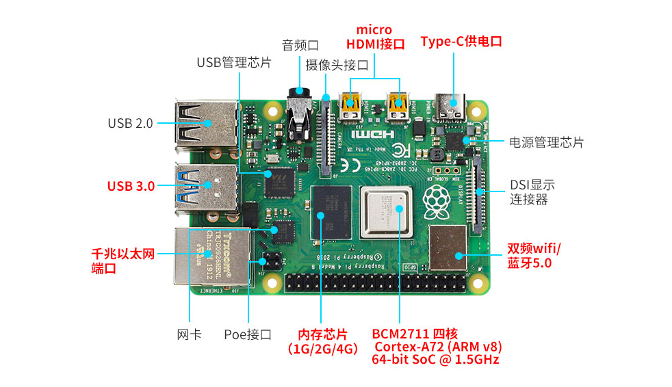 基于树莓派4B设计的智能家居系统(华为云IOT),image-20230222220821492,第109张