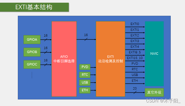 江科大STM32学习笔记（上）,在这里插入图片描述,第39张