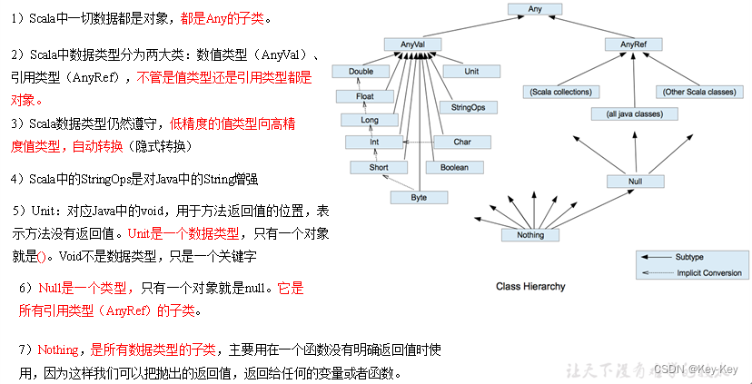 大数据开发之Scala,在这里插入图片描述,第2张