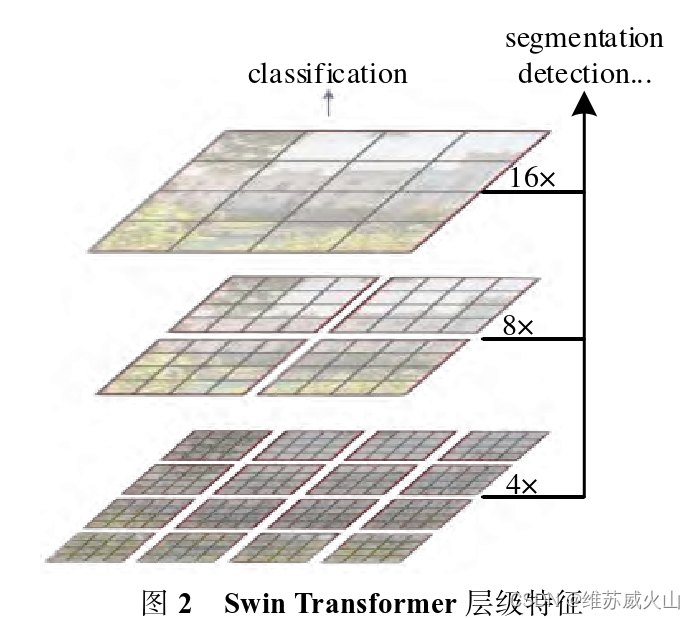 【Transformer】基于Transformer的目标检测算法综述,在这里插入图片描述,第5张