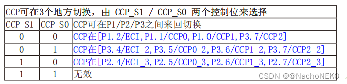 蓝桥杯备战——11.NE555测频,在这里插入图片描述,第6张