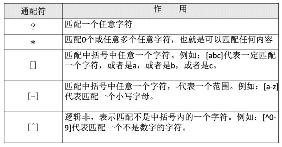 Linux 命令大全（看这一篇就足够）,第5张