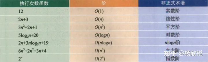 【数据结构】（一）从绪论到各种线性表,第2张