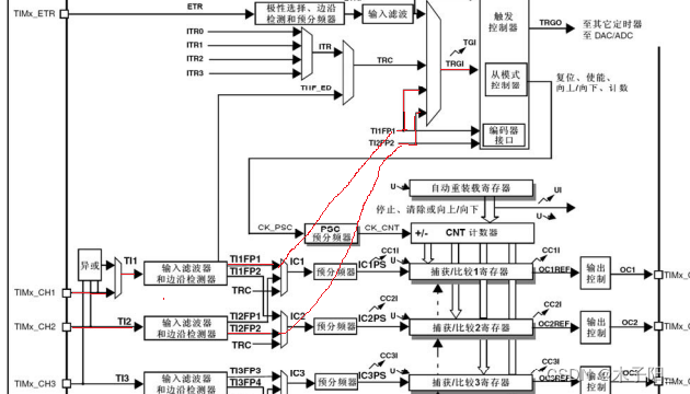 江科大STM32学习笔记（上）,在这里插入图片描述,第75张