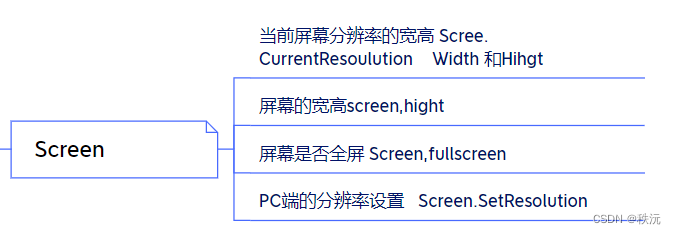 【Unity自制手册】unity常用API大全——一篇文章足以（万字详解）,在这里插入图片描述,第33张