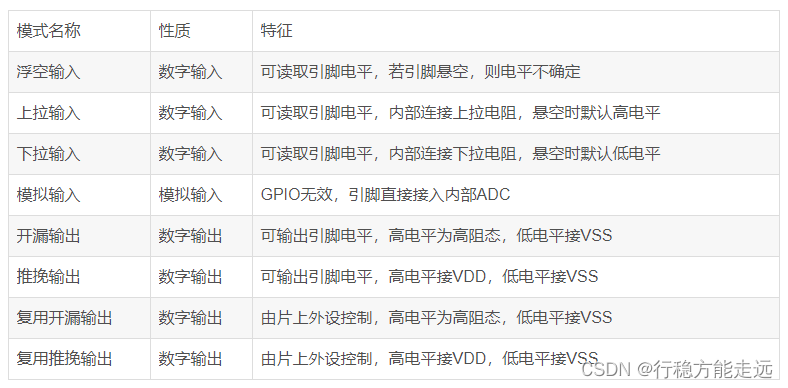 江科大STM32 上,在这里插入图片描述,第28张