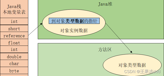 JVM基础，面试常见问题,第8张
