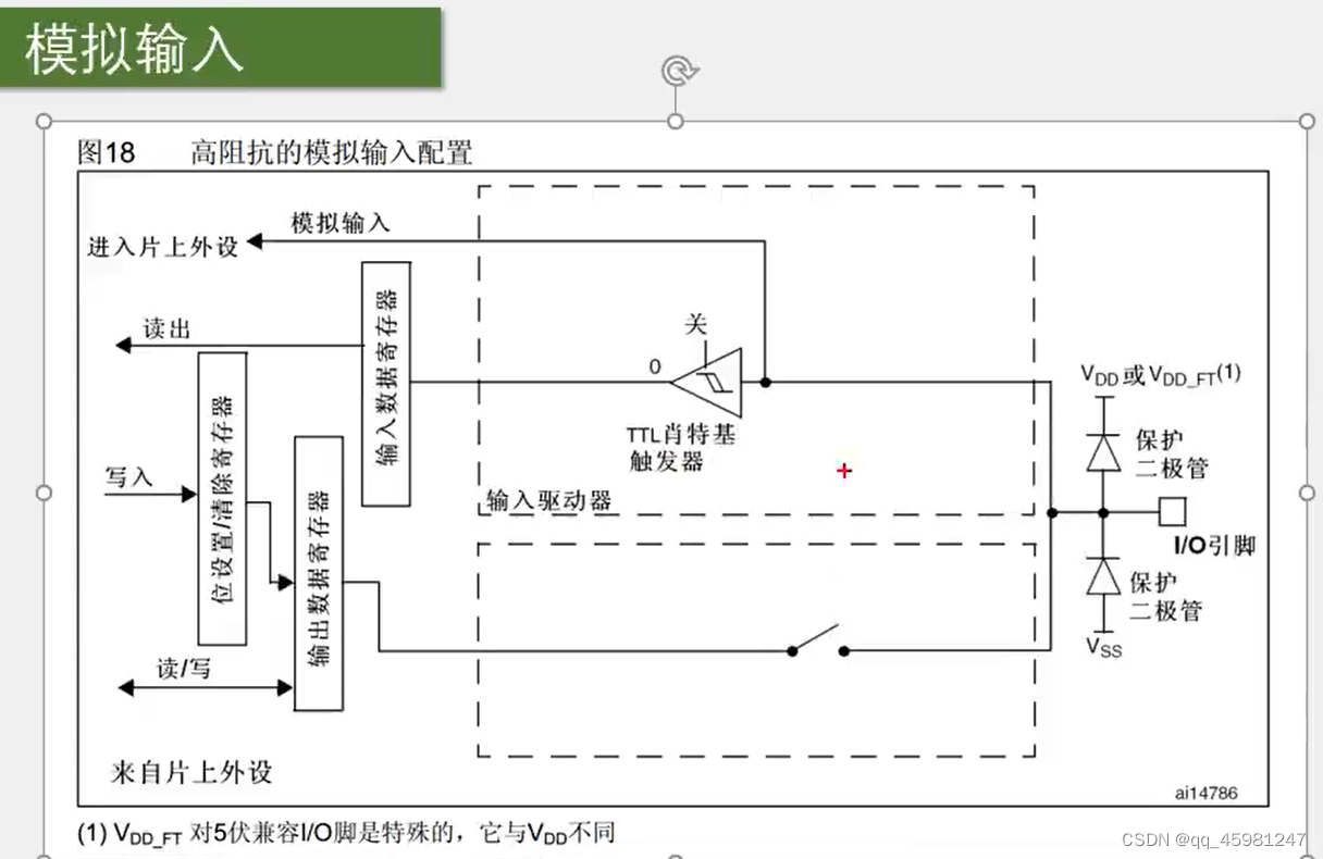 STM32 1-5,第19张