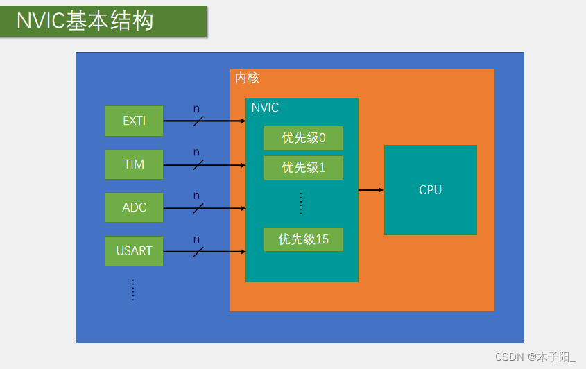 江科大STM32学习笔记（上）,在这里插入图片描述,第36张