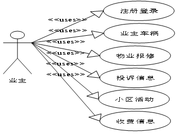 (附源码)Springboot小区物业管理系统 毕业设计 051745,第1张 (附源码)Springboot小区物业管理系统 毕业设计 051745,第1张