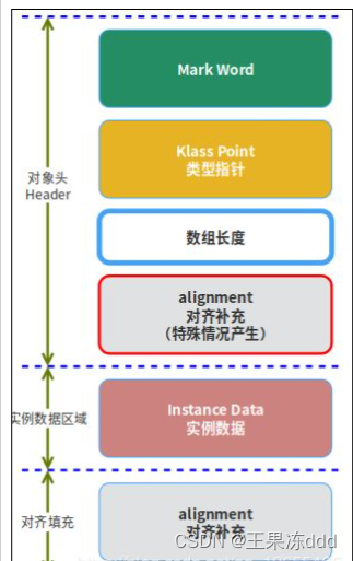 JVM基础，面试常见问题,第6张